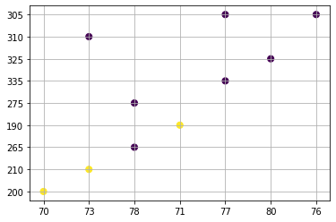 KMeans with 2 clusters