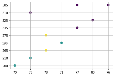 KMeans with 2 clusters