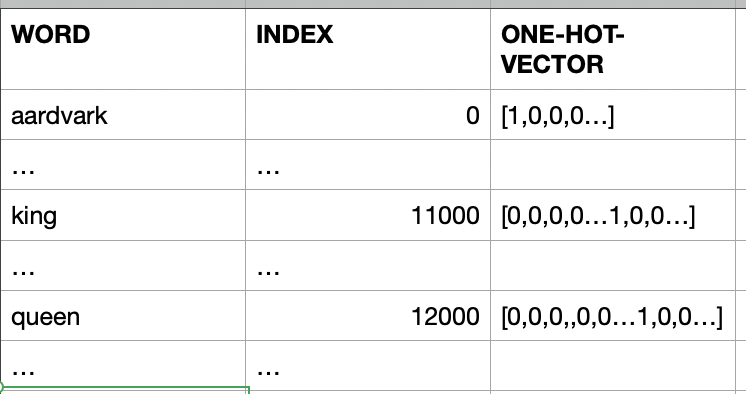 one-hot-vector