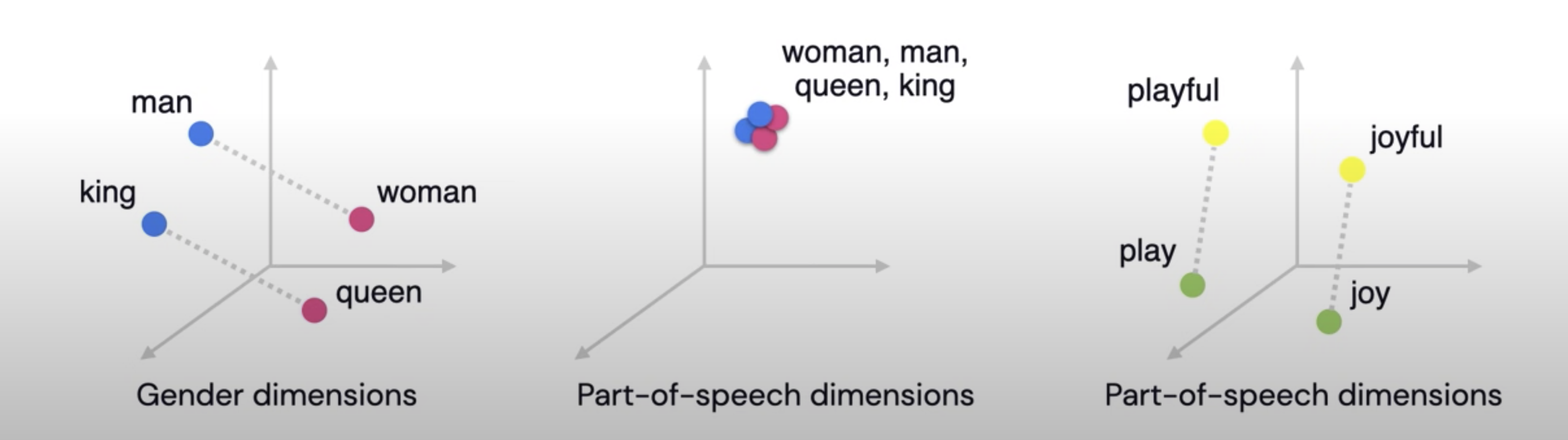 word embedding