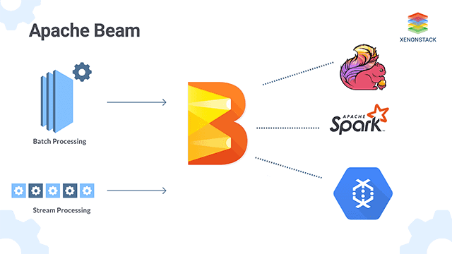 Apache Beam