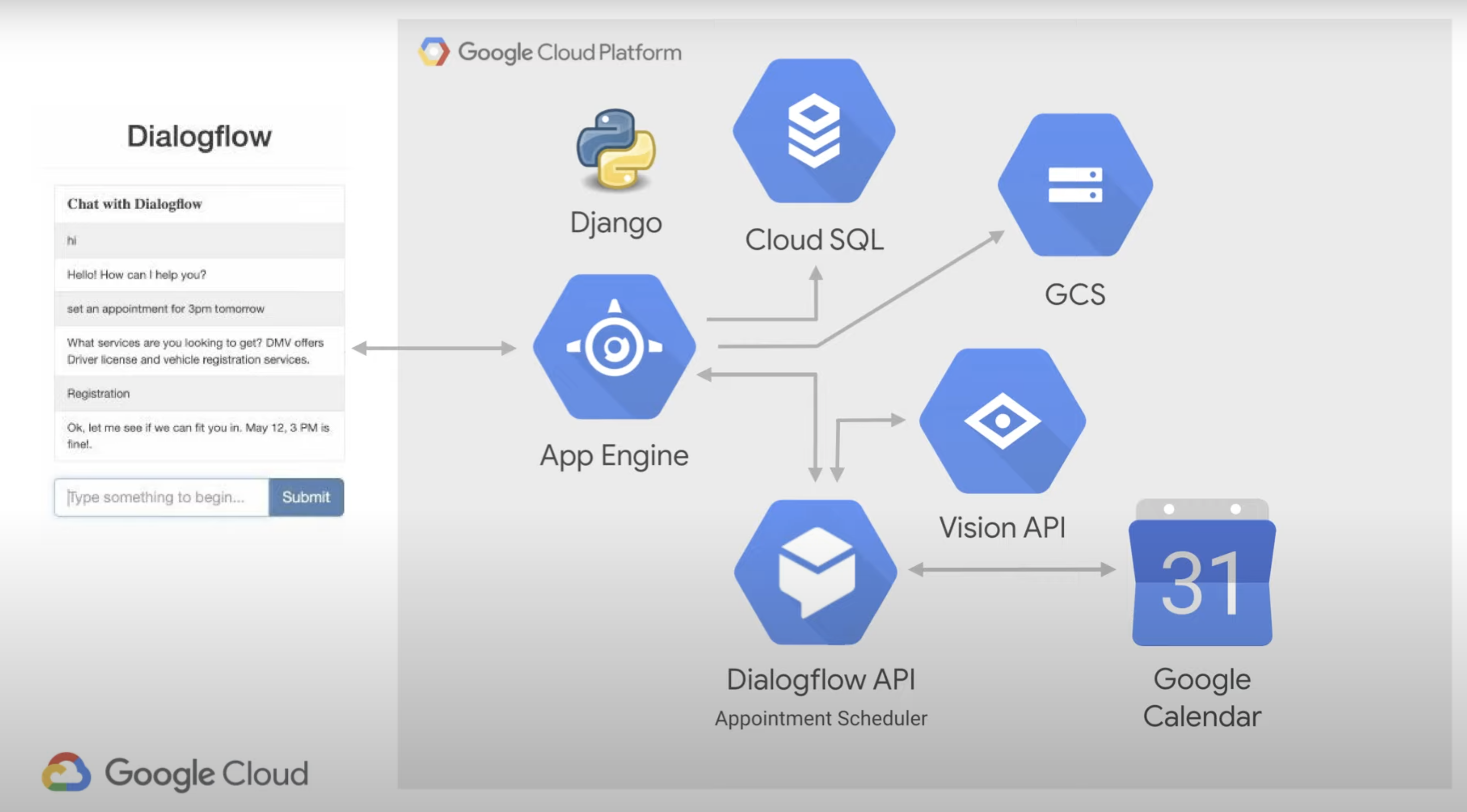 DF integration with ML