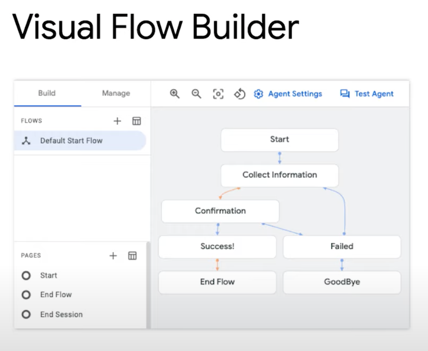 Visual Flow Builder