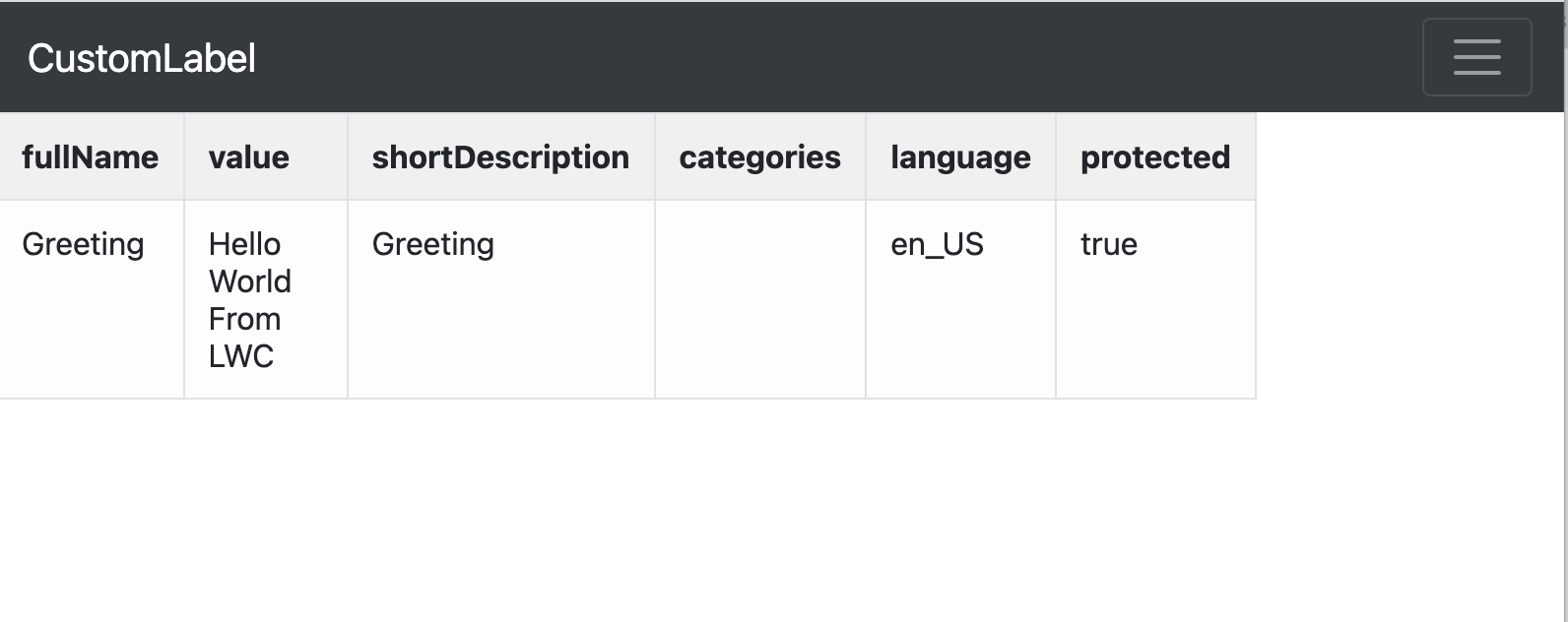 custom label html