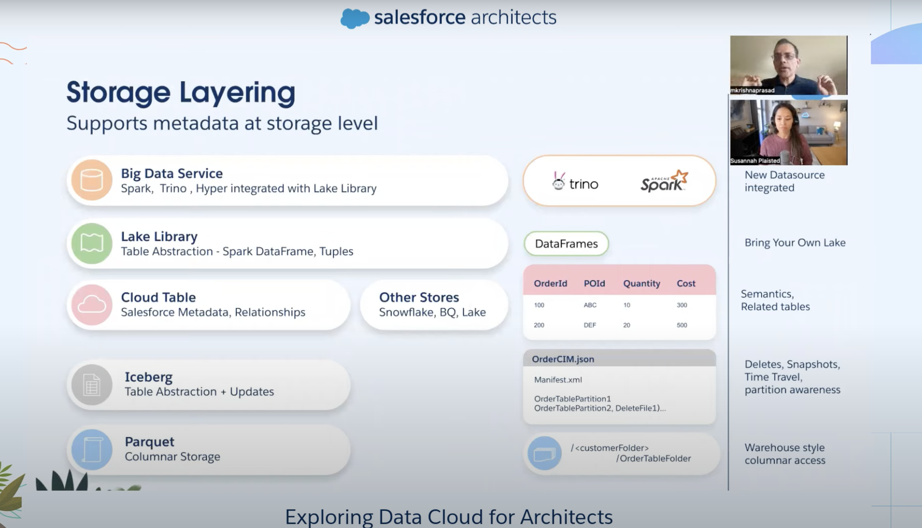 Data Cloud