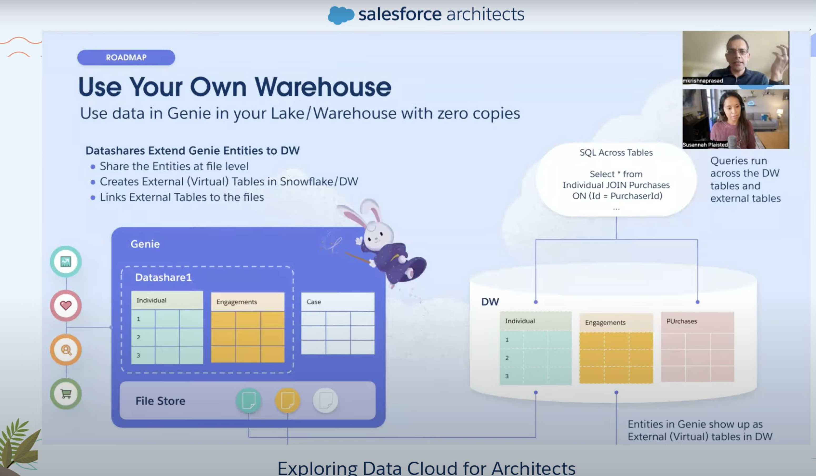 Data Cloud