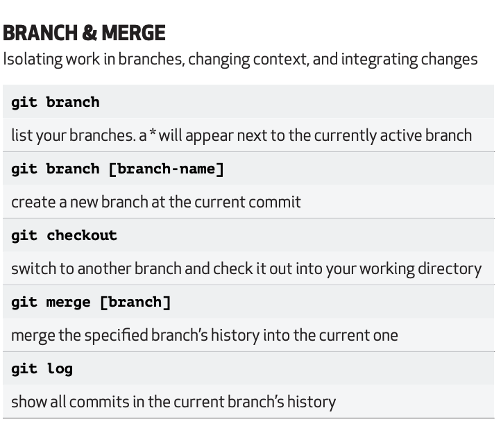 merge