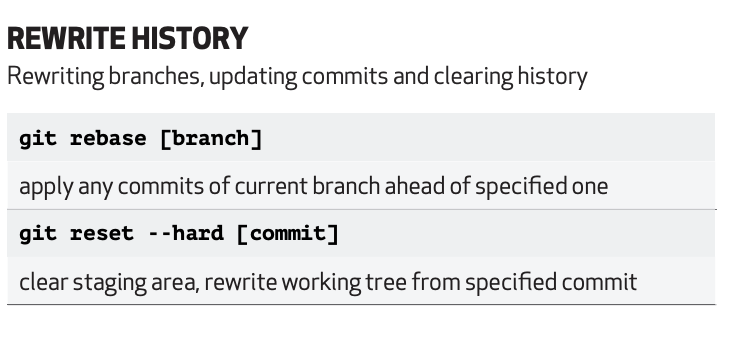 rewrite history