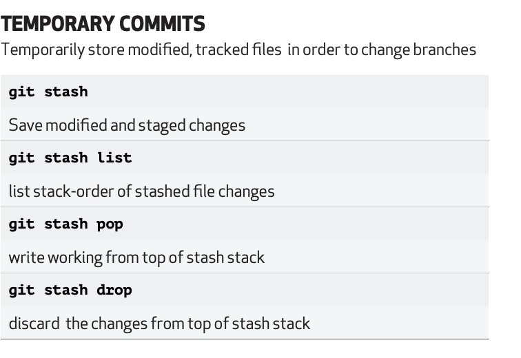 temp commits