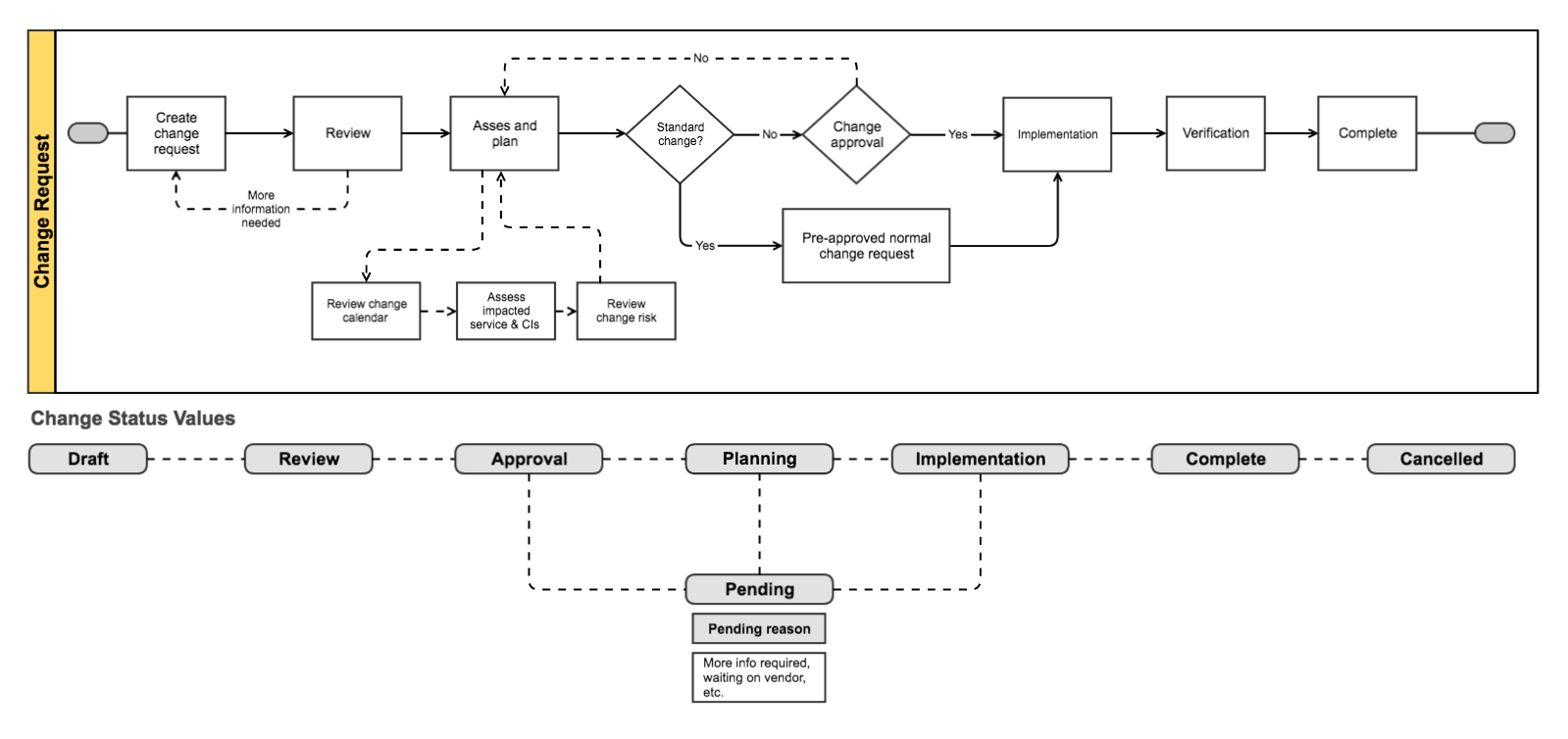 Confluence CM