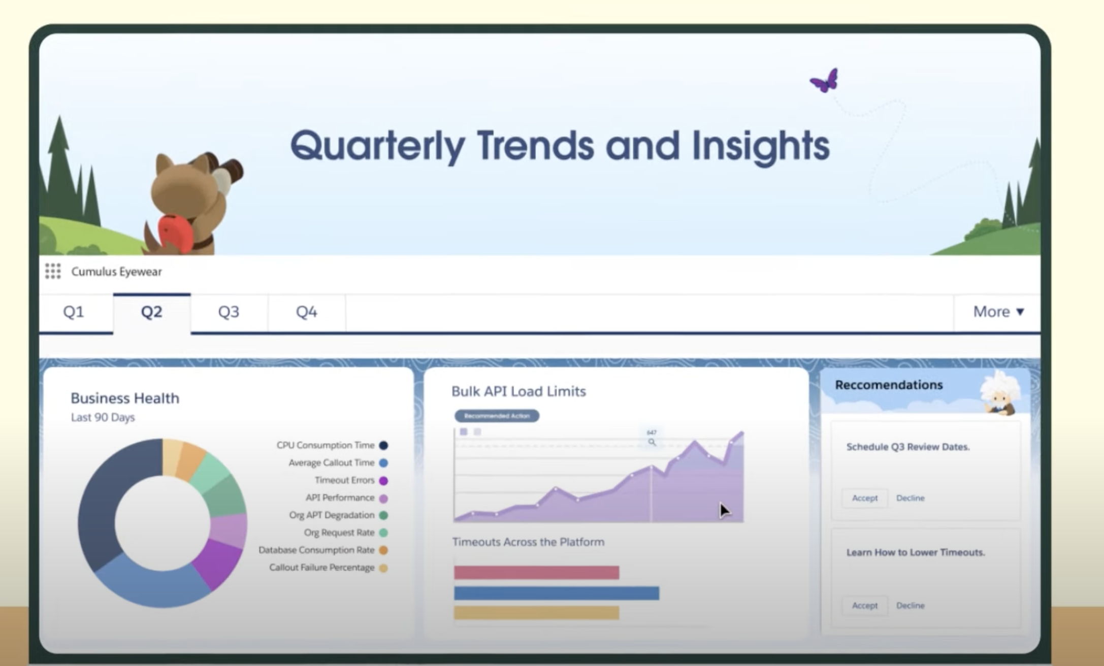 Quarter trends
