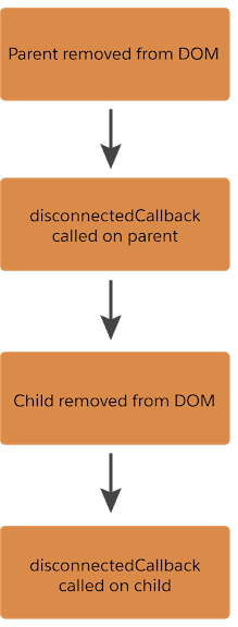 lwc-disconnect