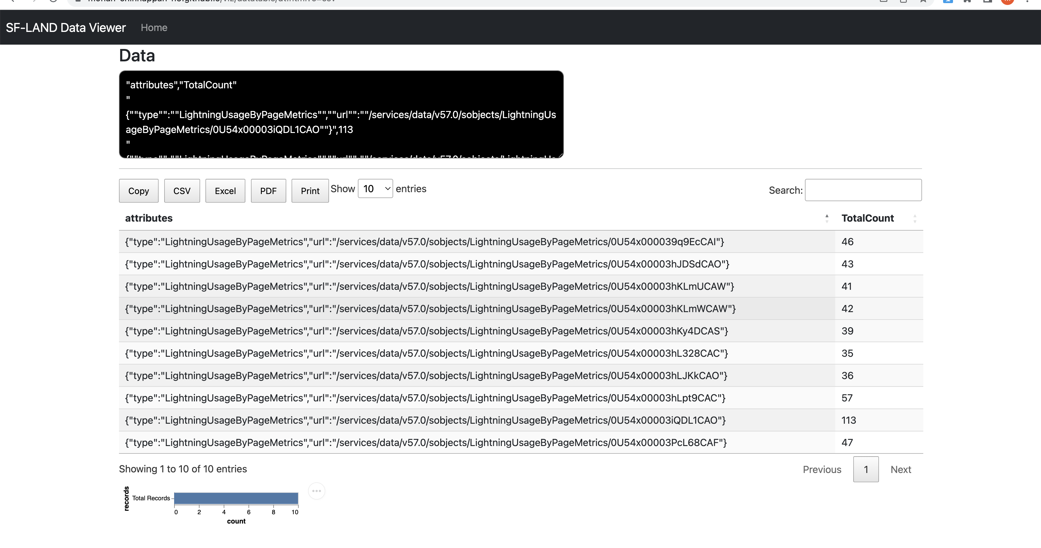 Page metrics