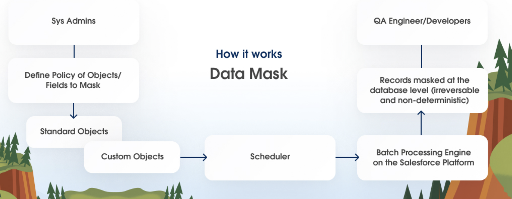 Data Mask