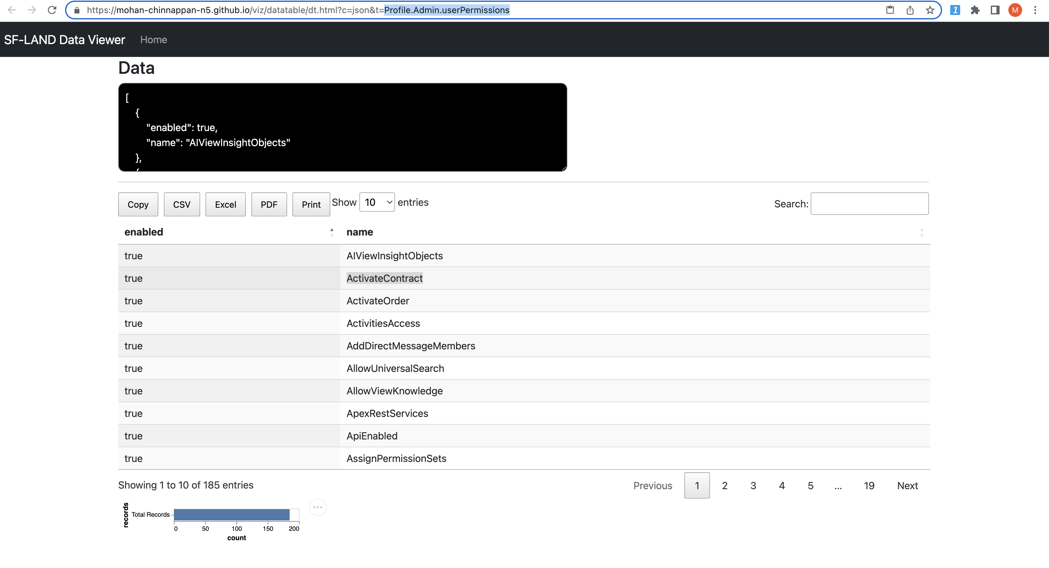 profile userpermissions
