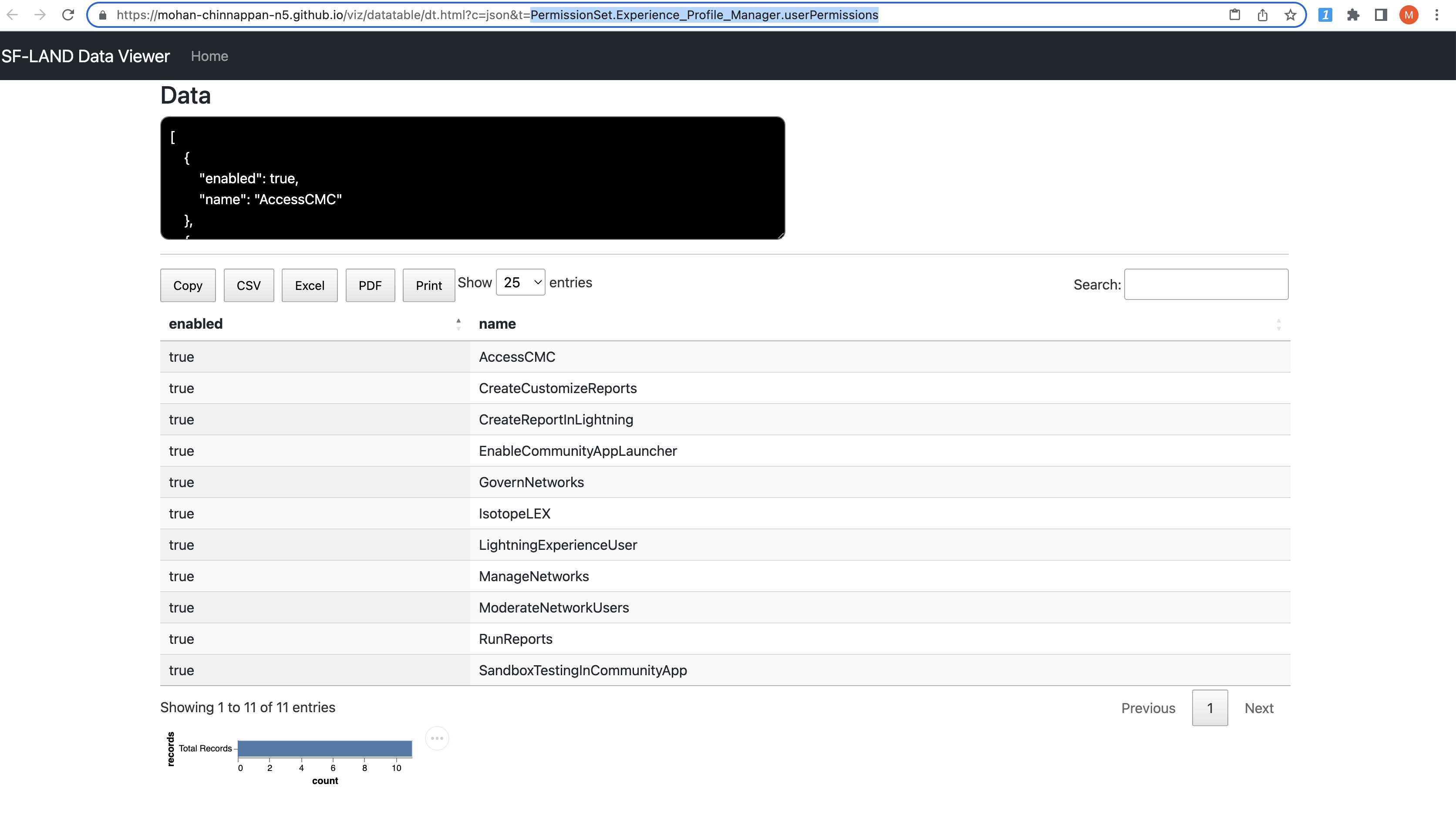 ps userpermissions