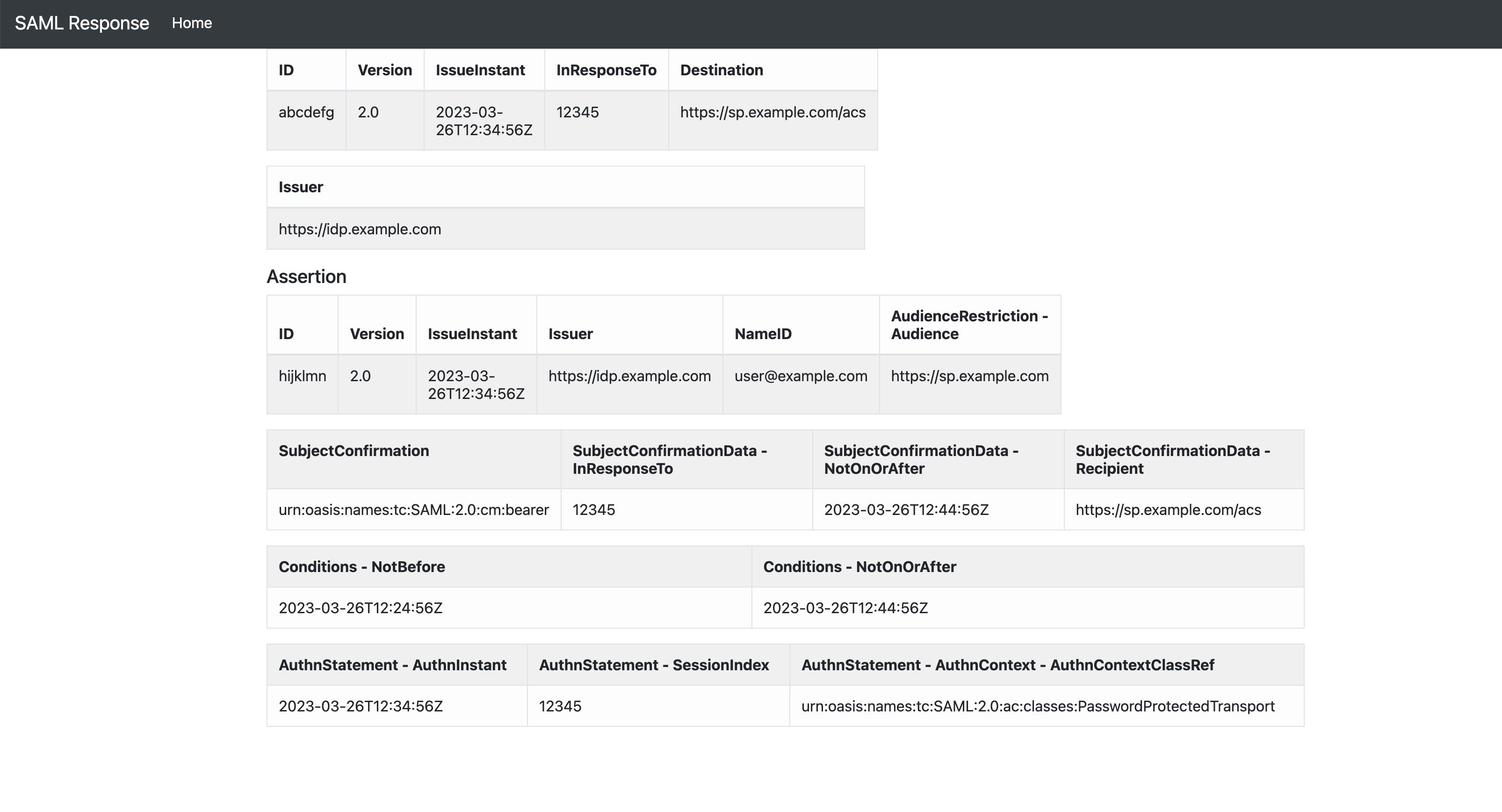 SAML Response