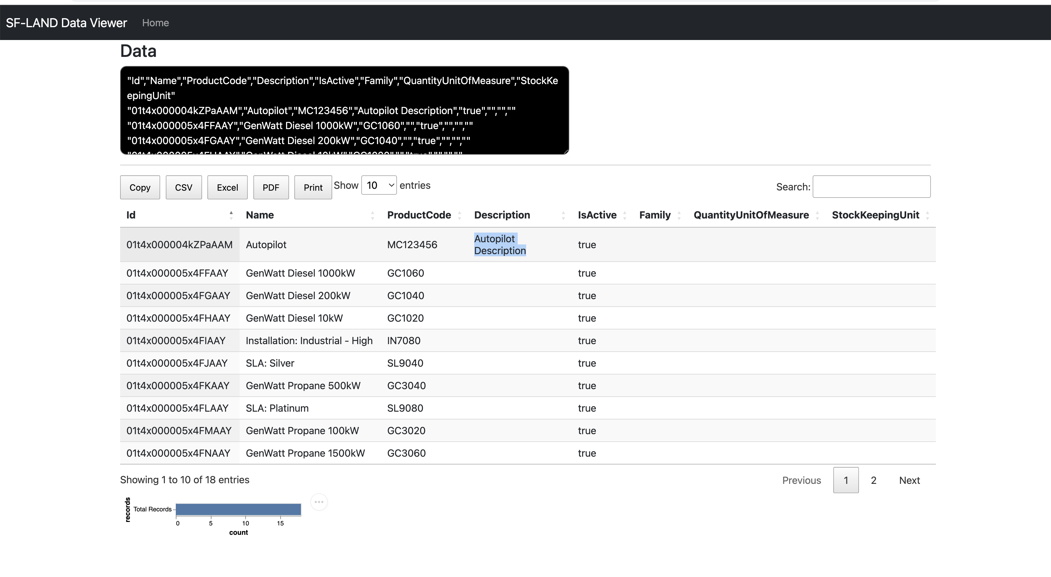 product2 update view