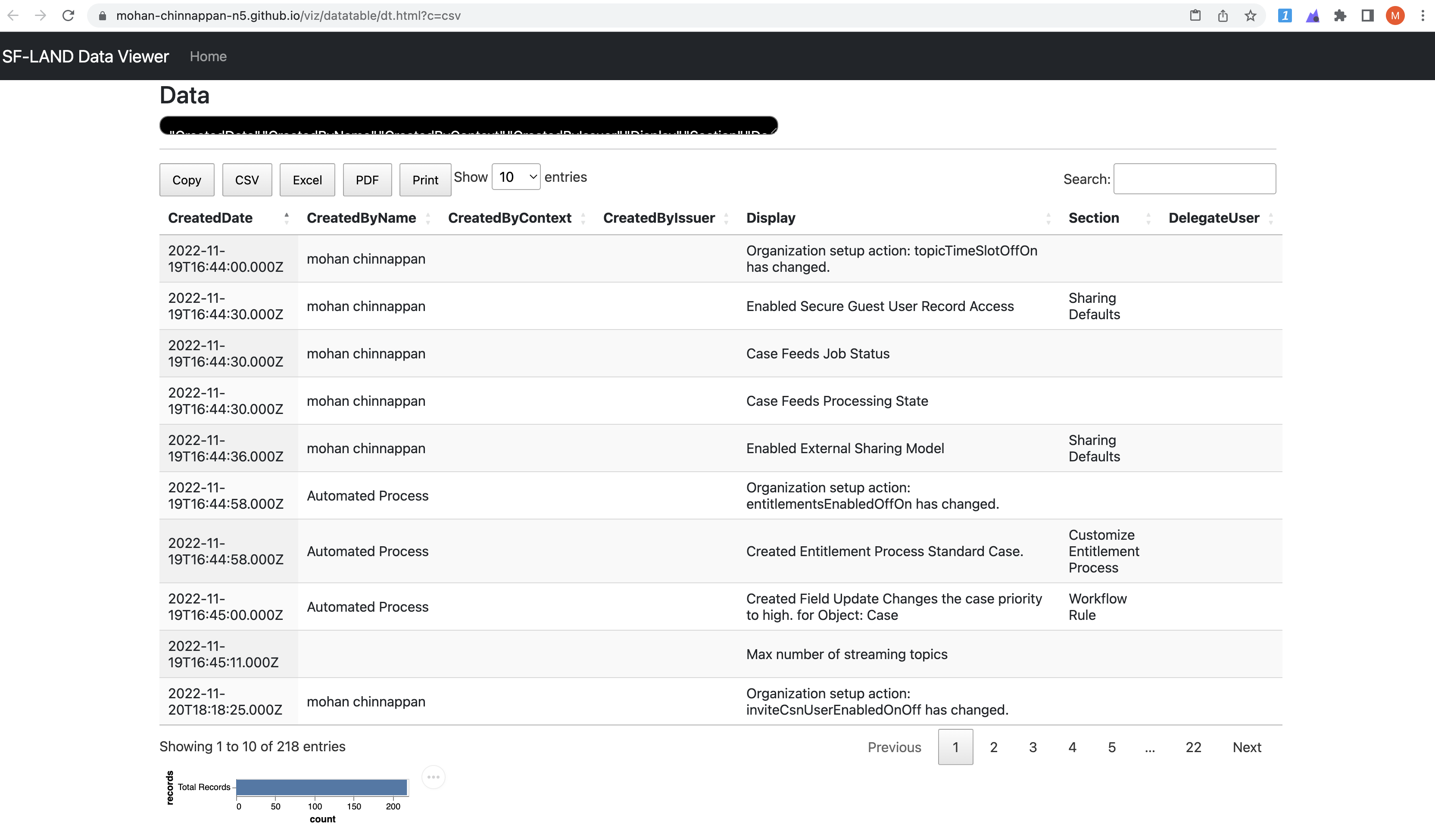 Demo SAT-datatable