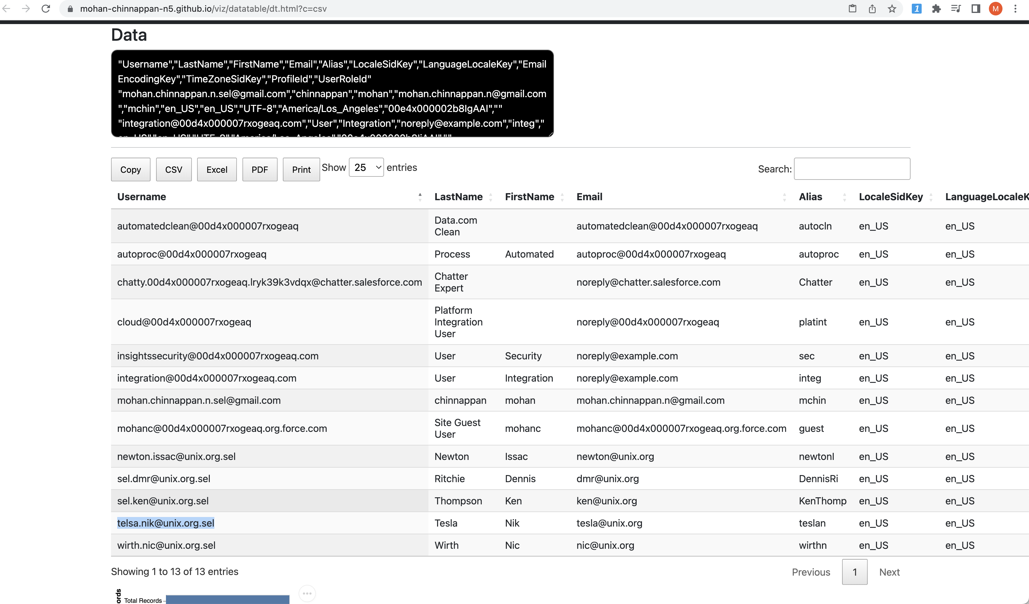 user data after